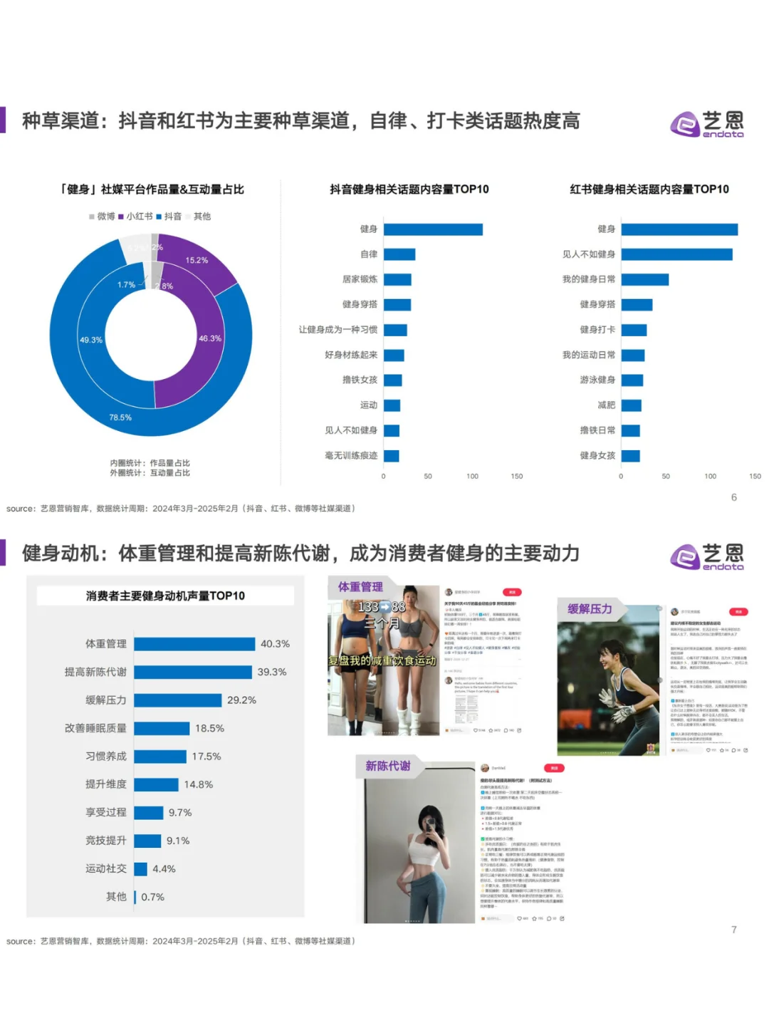 ?2025健身趋势揭秘！年轻人都在偷练什么