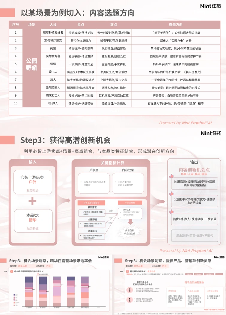 ?超干货的美妆创新研究报告，速度码住