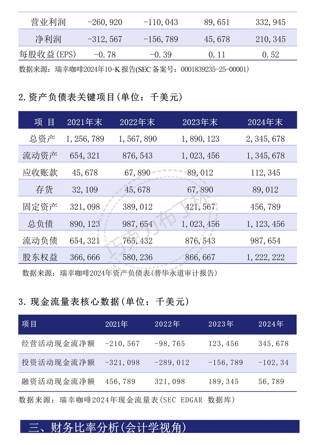 简单做个瑞幸咖啡财务分析报告～直接抄！