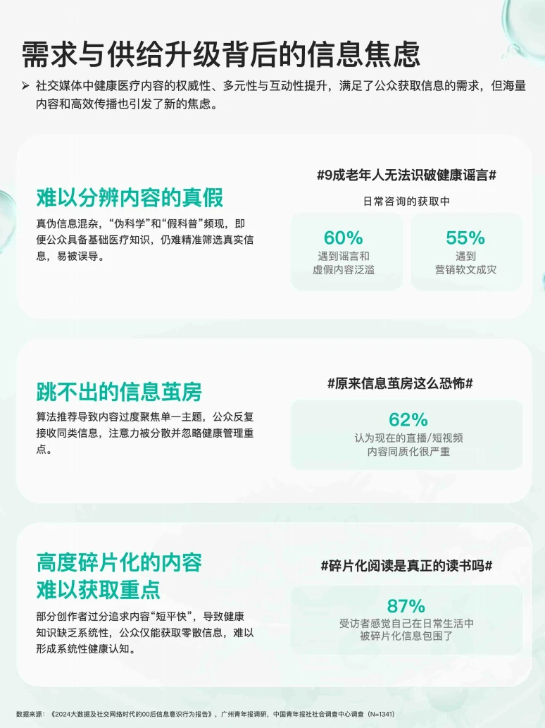 ?超详细的健康医疗洞察报告,快来看
