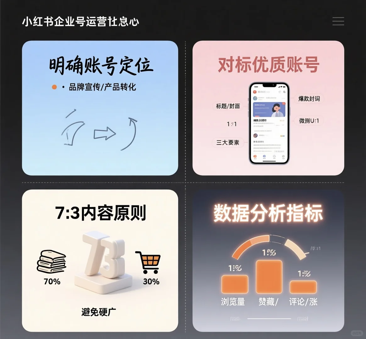 小红书企业号运营指南