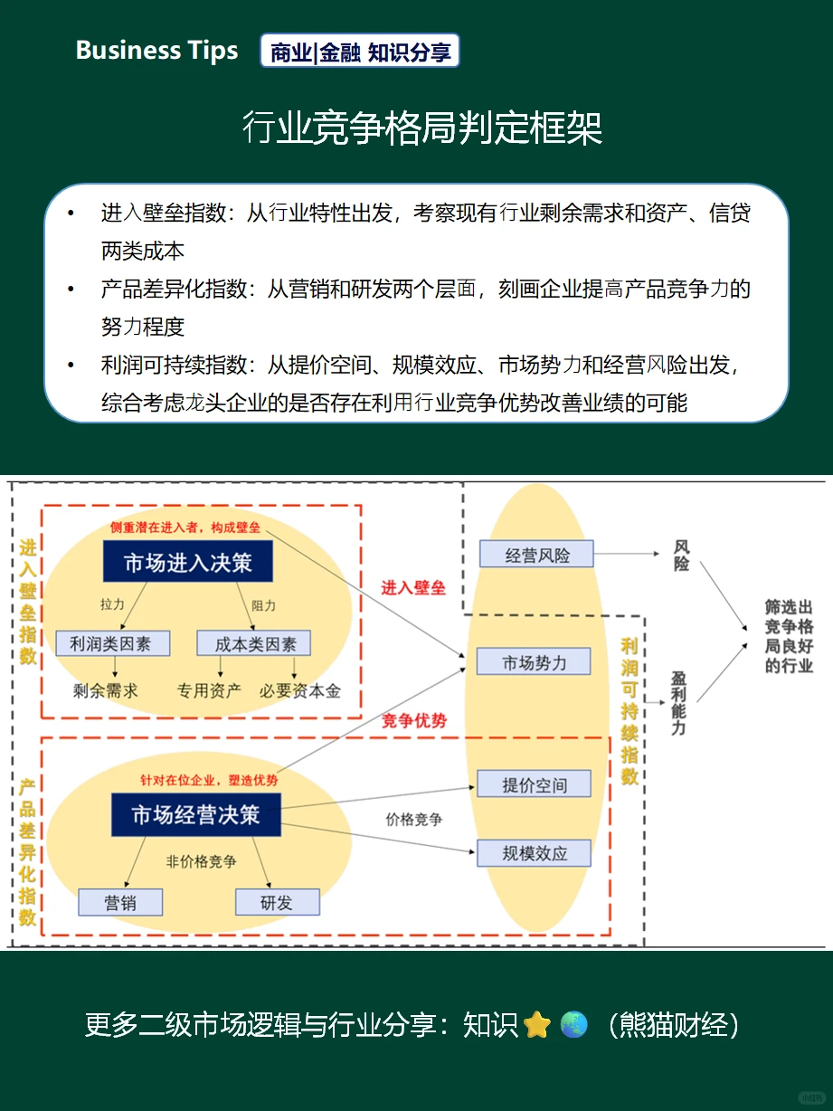 如何研究行业竞争格局
