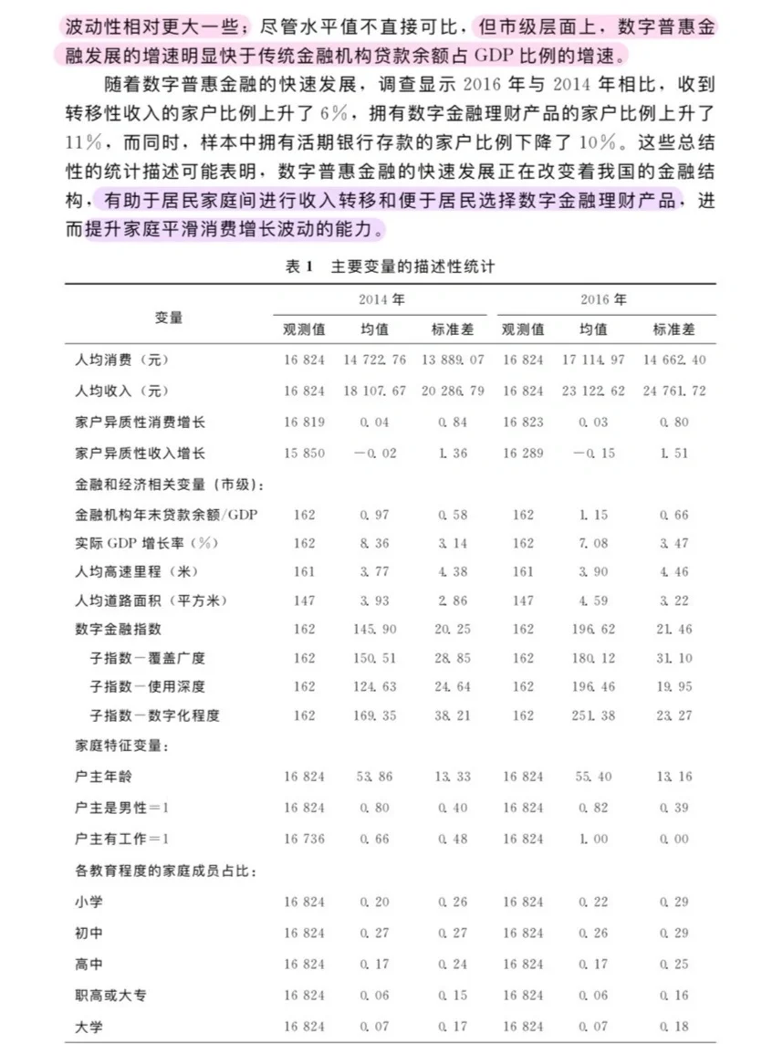 论文跟读|数字普惠金融与消费风险平滑