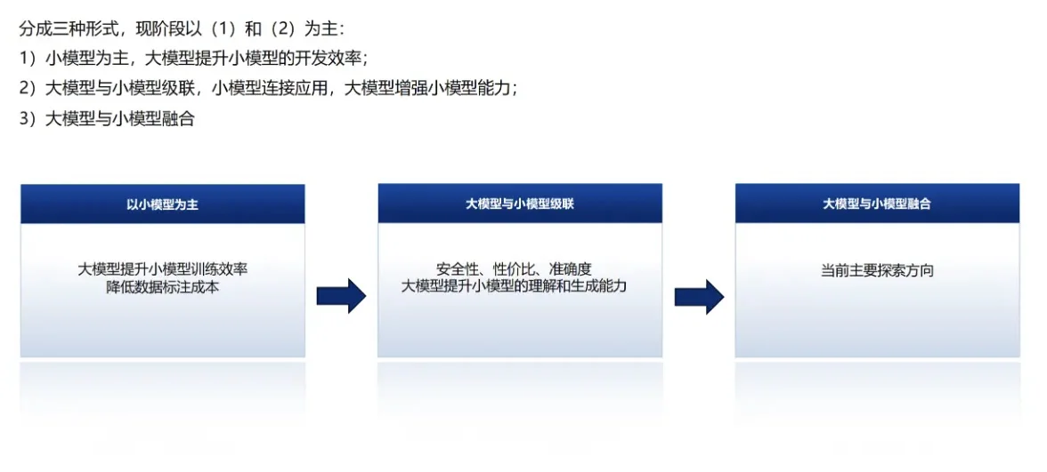 中国大模型市场进展与趋势