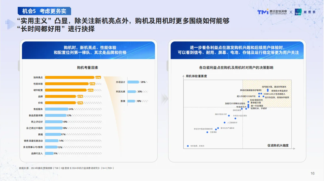 行业报告|揭秘1700+手机用户的真实想法!