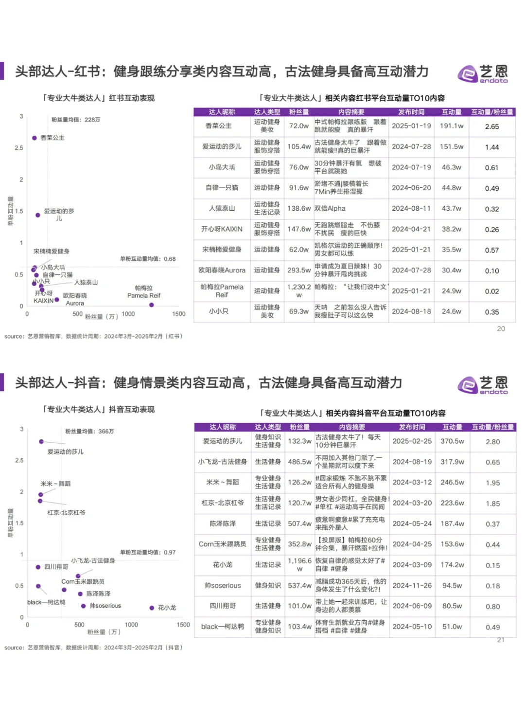 ?2025健身趋势揭秘！年轻人都在偷练什么