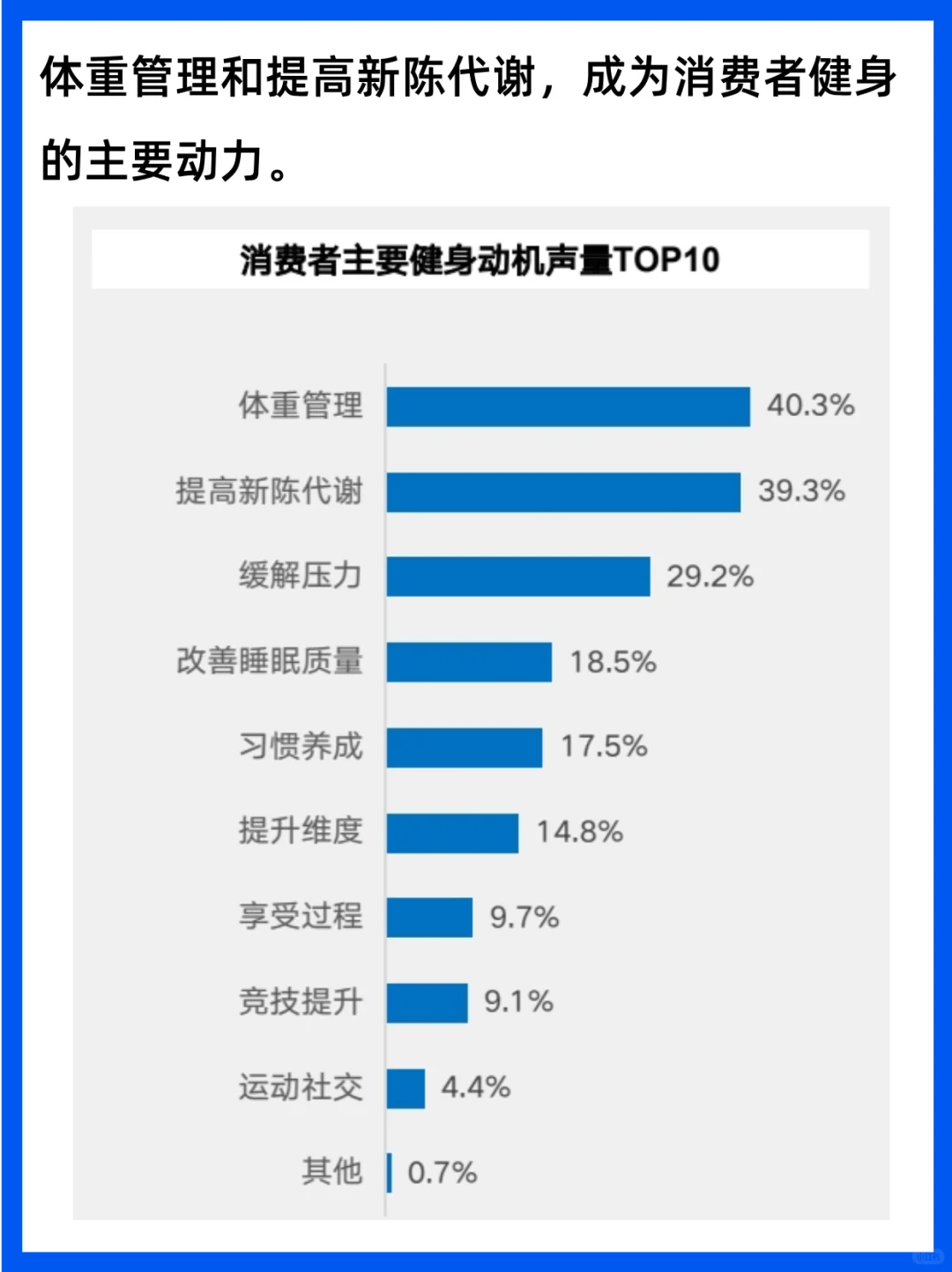 如何营销健身人群？快速了解趋势风向标！