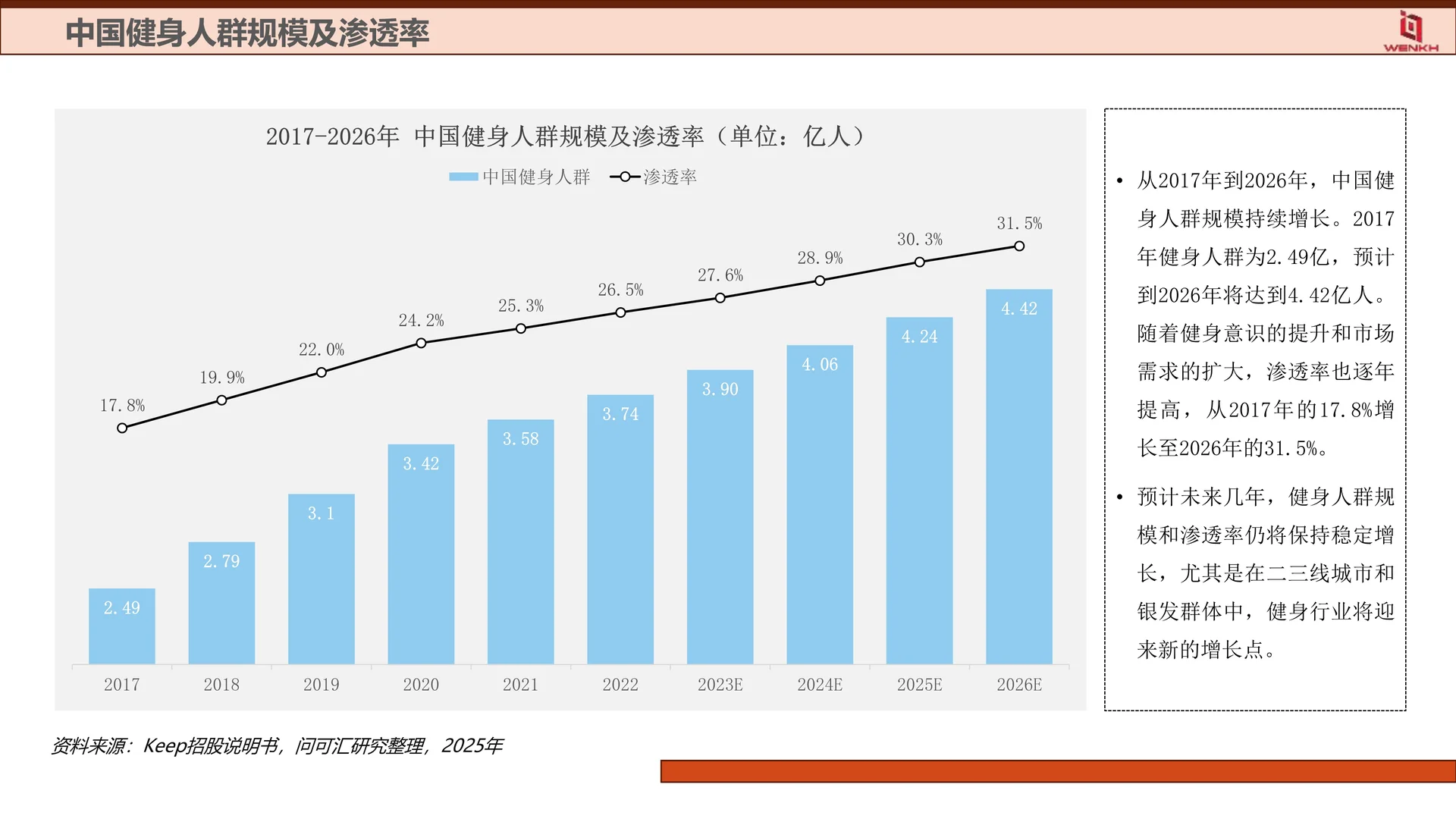 2025健身器材行业分析报告