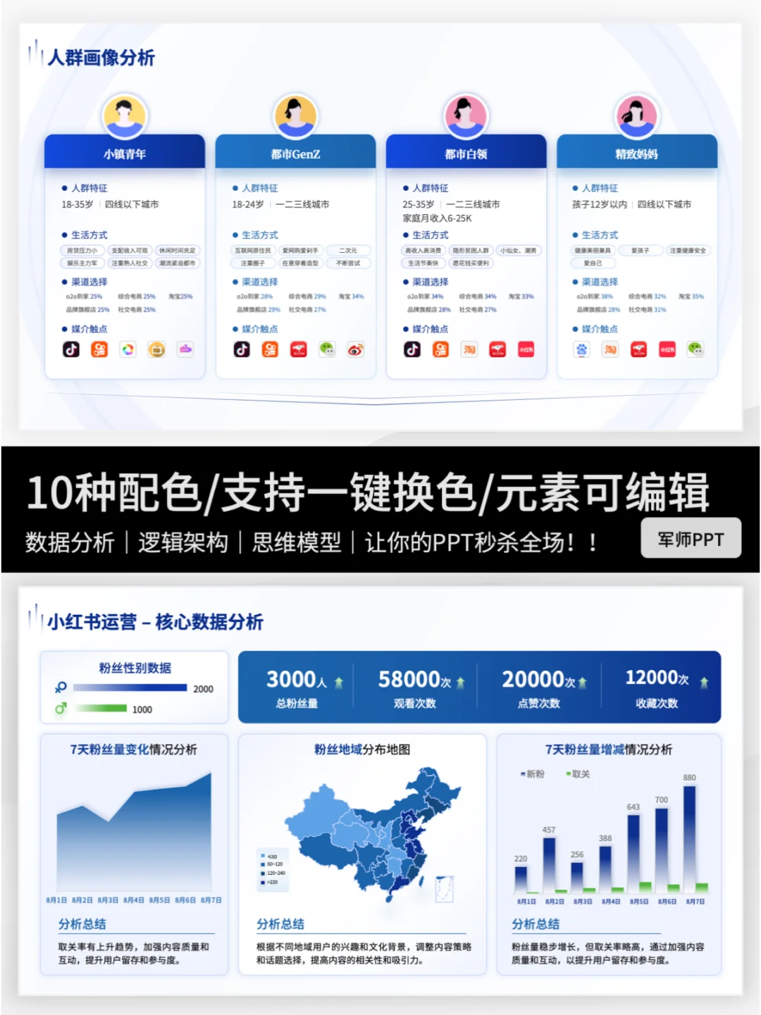 错过后悔！用户基本画像调研分析PPT模板～