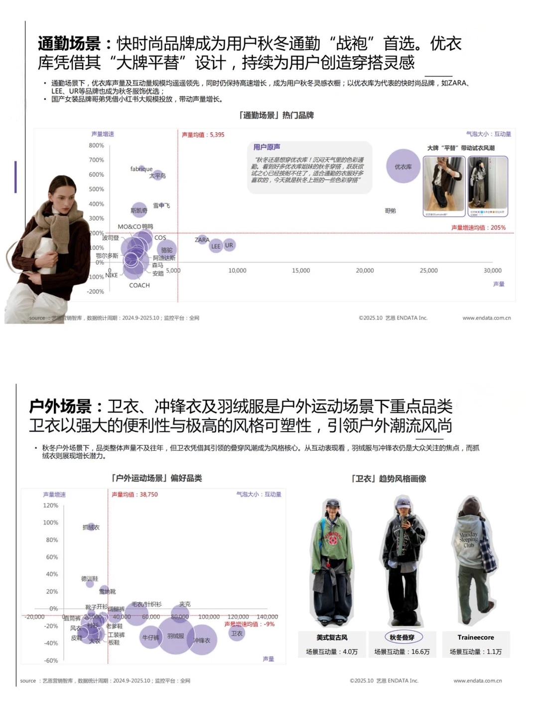 2025秋冬衣橱灵感洞察报告／买手指南