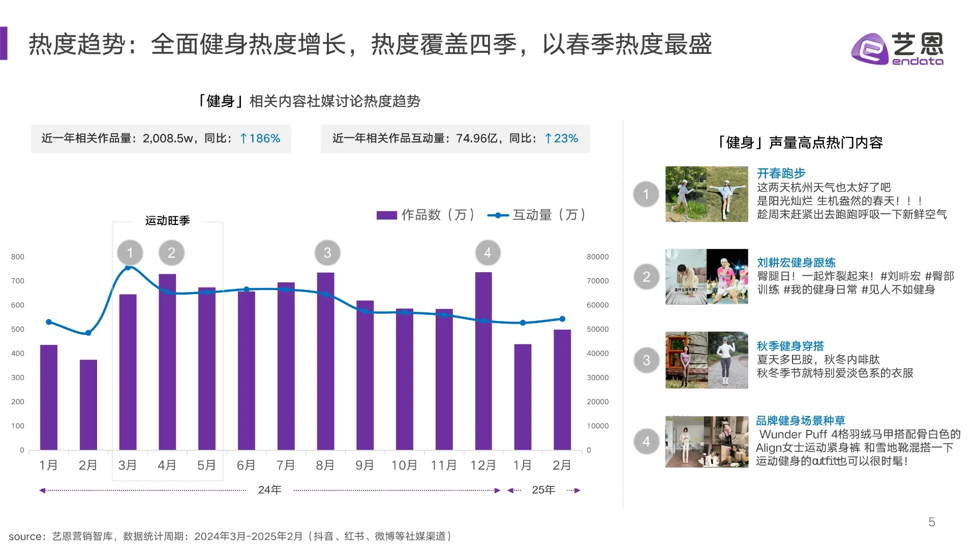 2025健身兴趣人群趋势报告