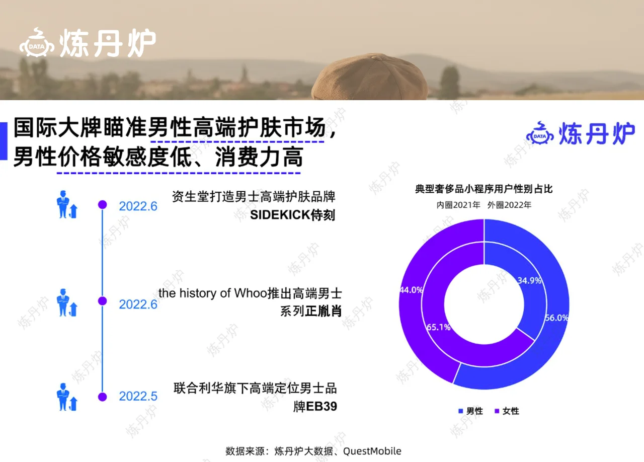 每天一个行业机会洞察 | 男士护肤赛道