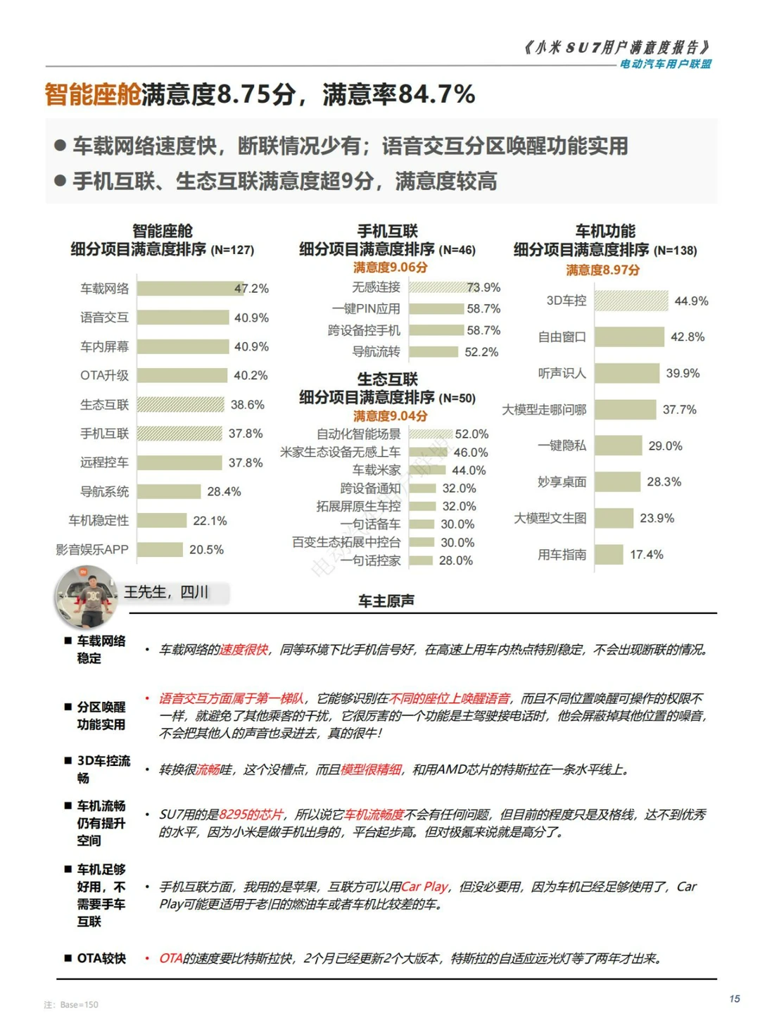人群分析|2024小米SU7用户满意度调研