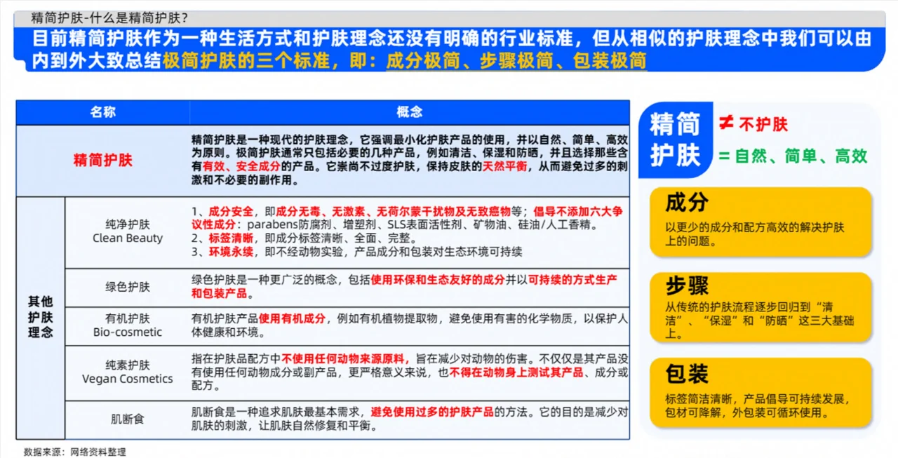 2023年精简护肤市场洞察
