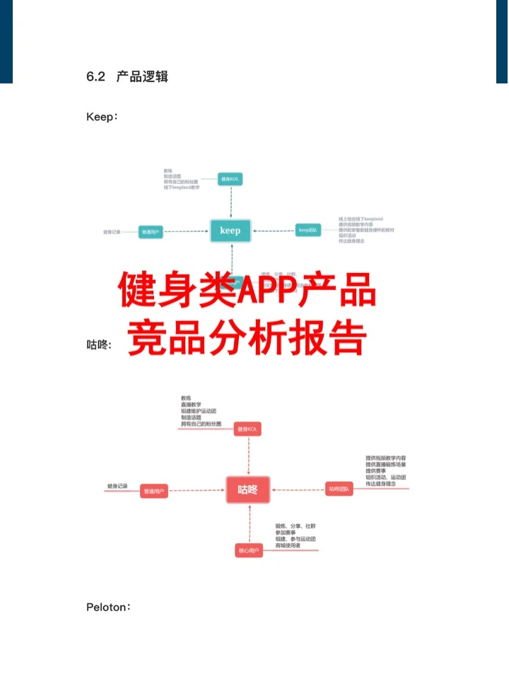 健身类APP产品竞品分析报告