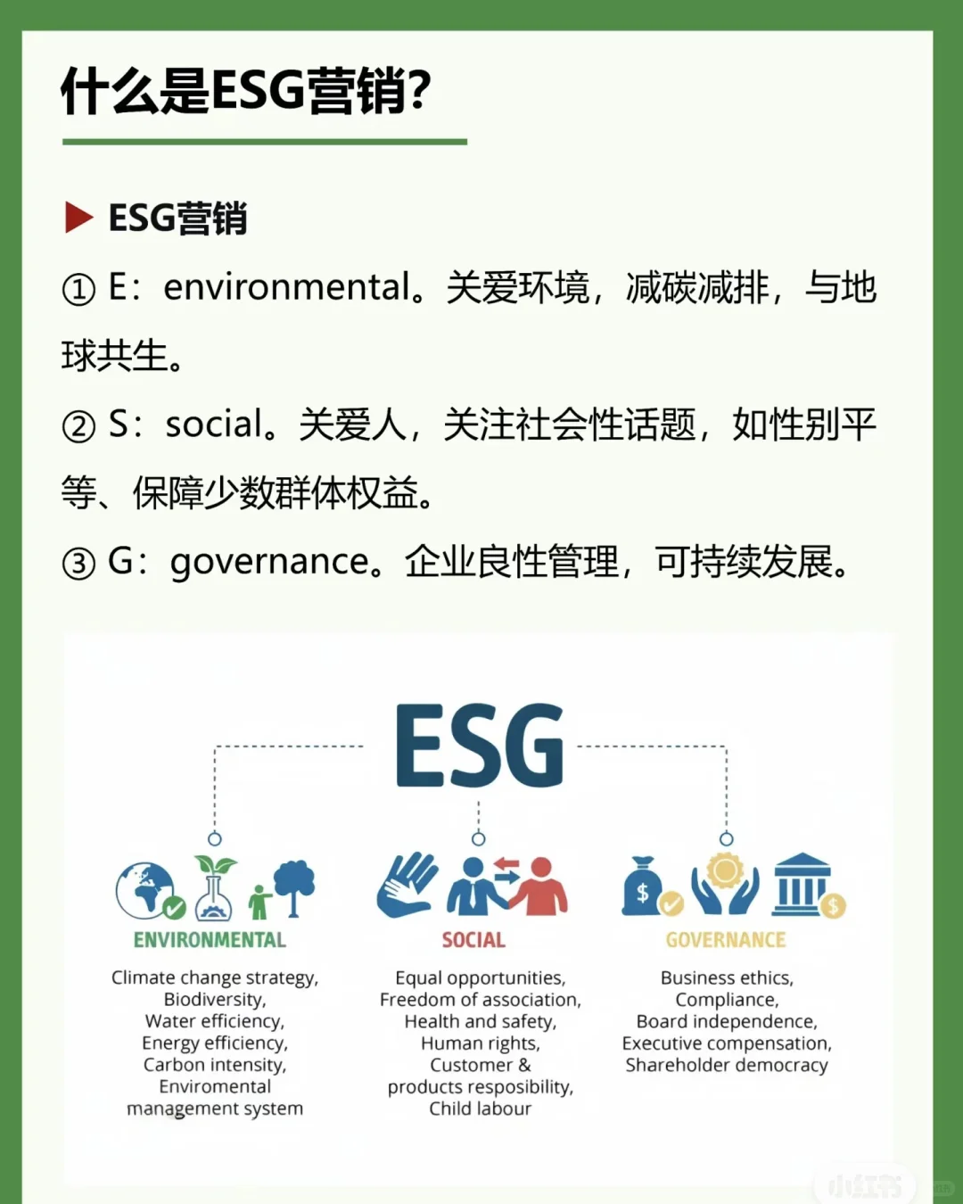 高大上的ESG报告长啥样