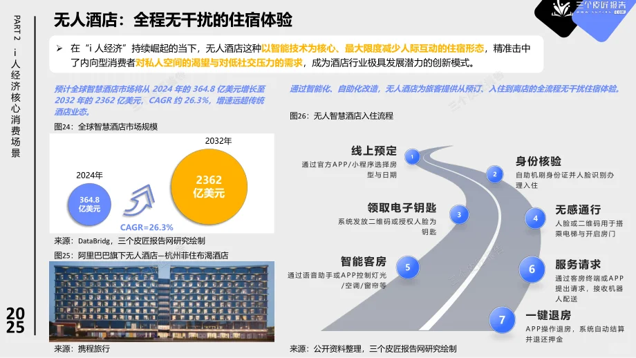 2025 i人经济报告:低社交消费爆了!