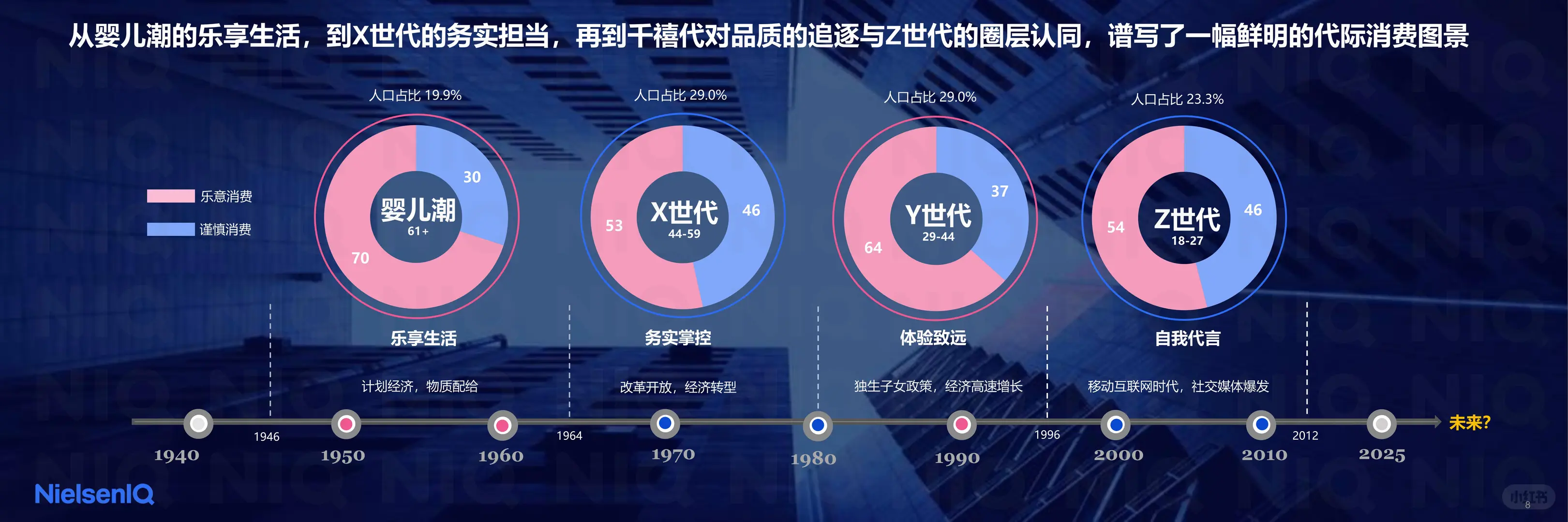 2026中国新消费报告-尼尔森最新研报