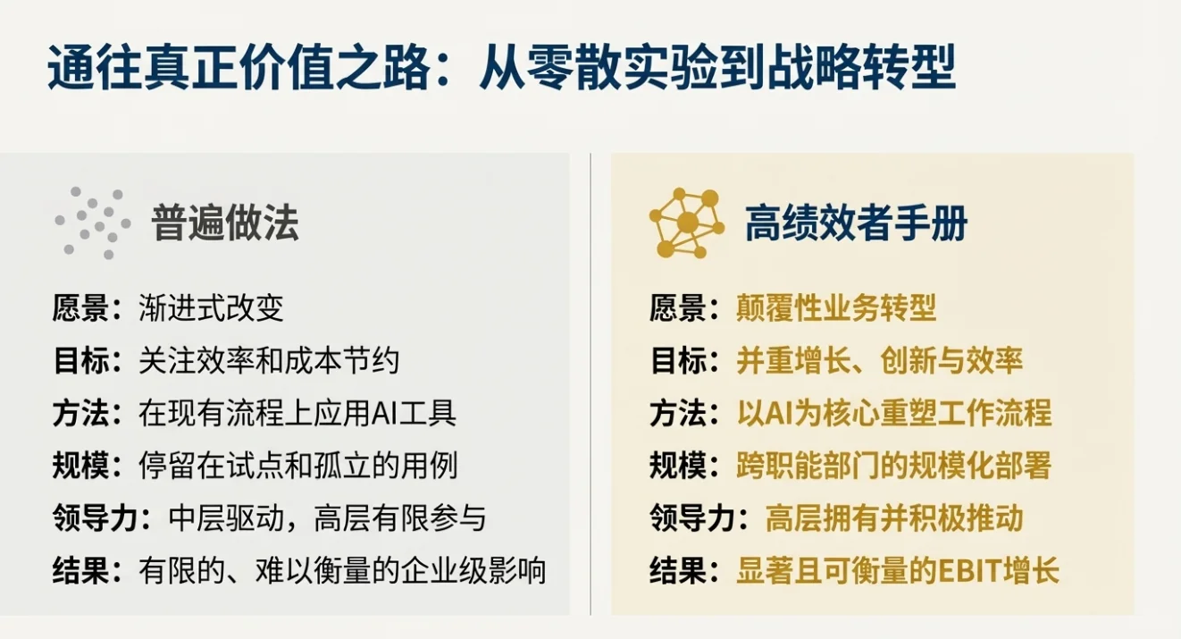 快速解读:麦肯锡报告2025年AI现状