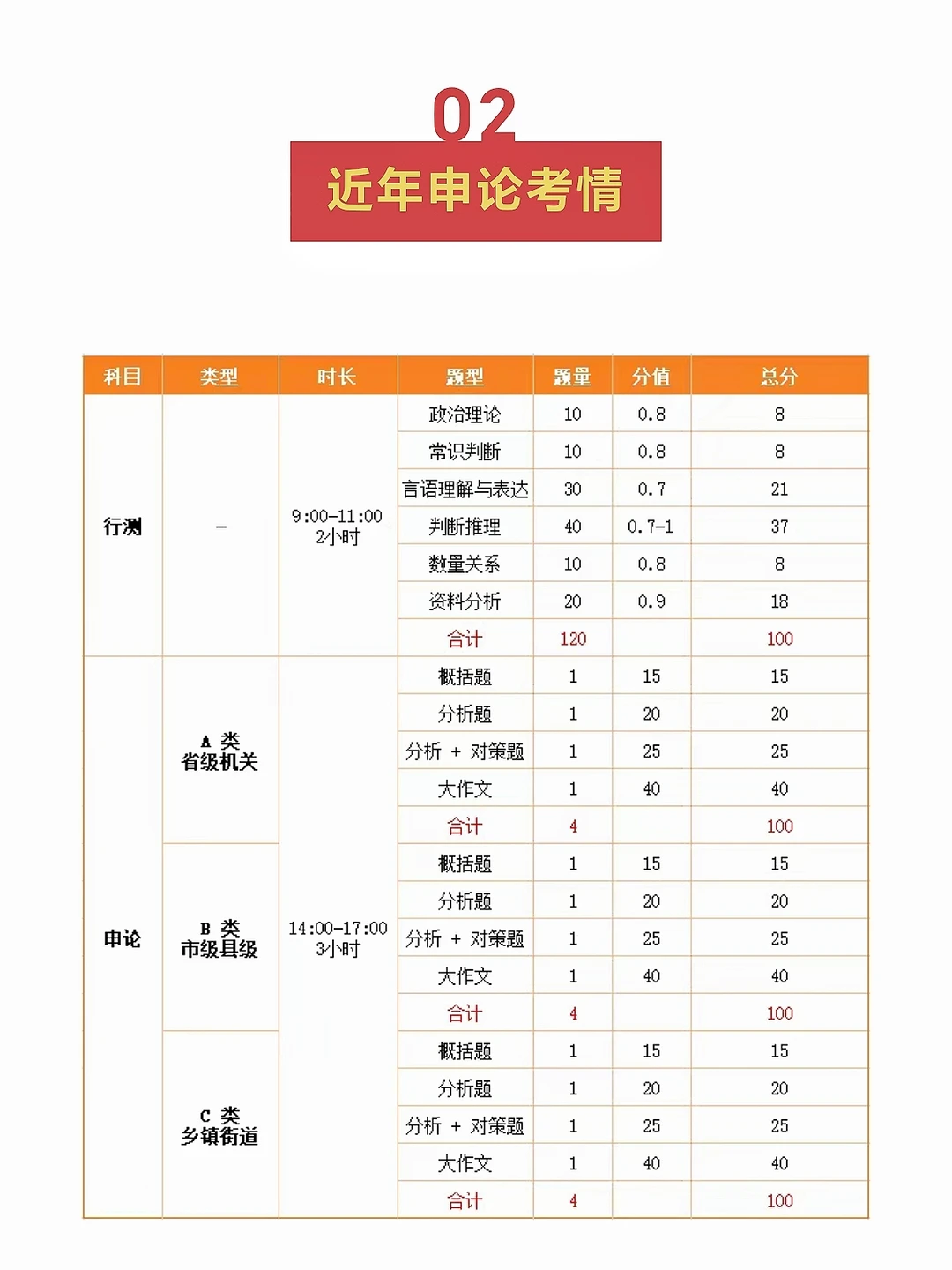 山东省考 近几年申论大作文!