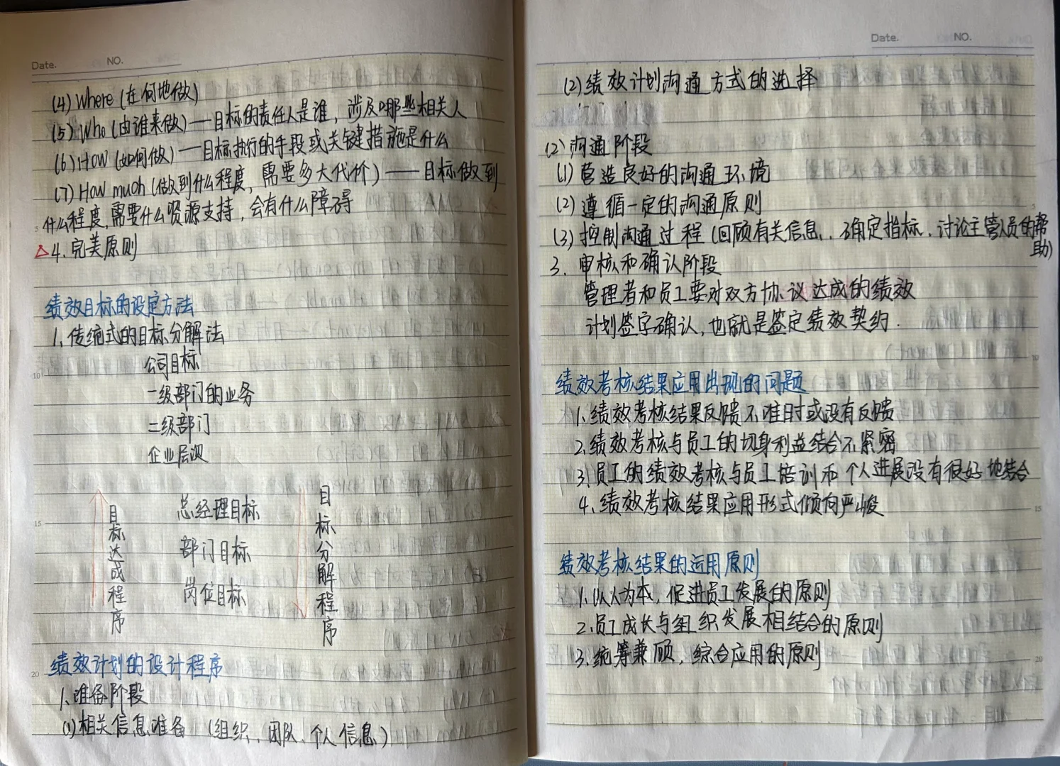 绩效与薪酬设计笔记?学习日常