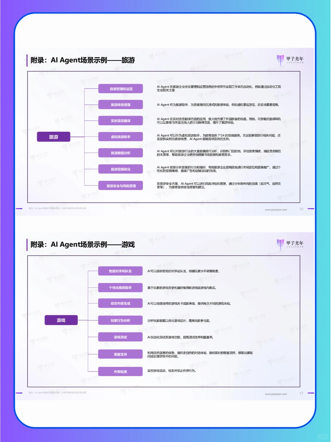2024年AI agent研究报告，附各行业应用场景