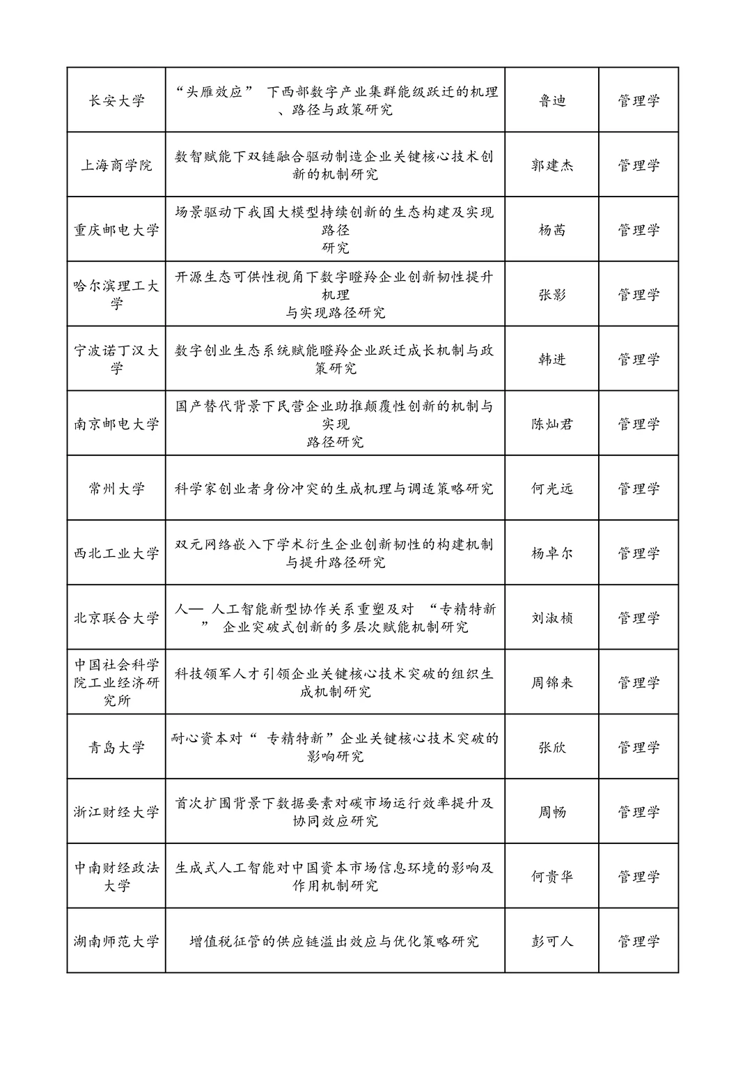 25年国家社科基金青年项目立项名单 管理学
