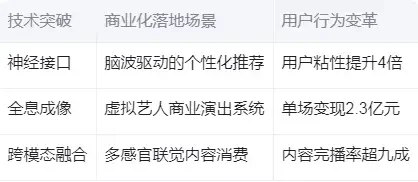 2025新媒体生态全景洞察与趋势前瞻