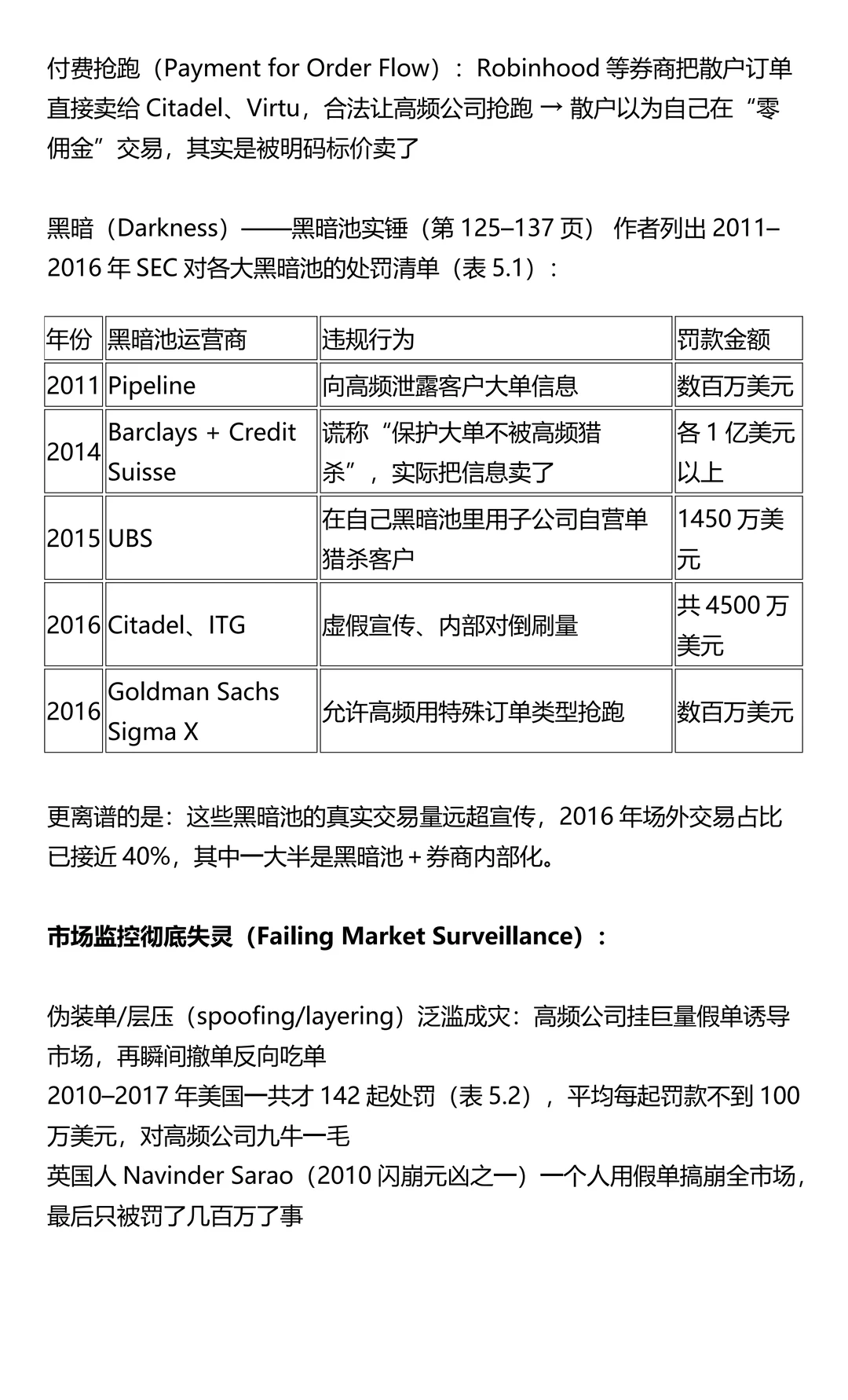 设计好的黑暗:纽约股市的治理退化(6/10)