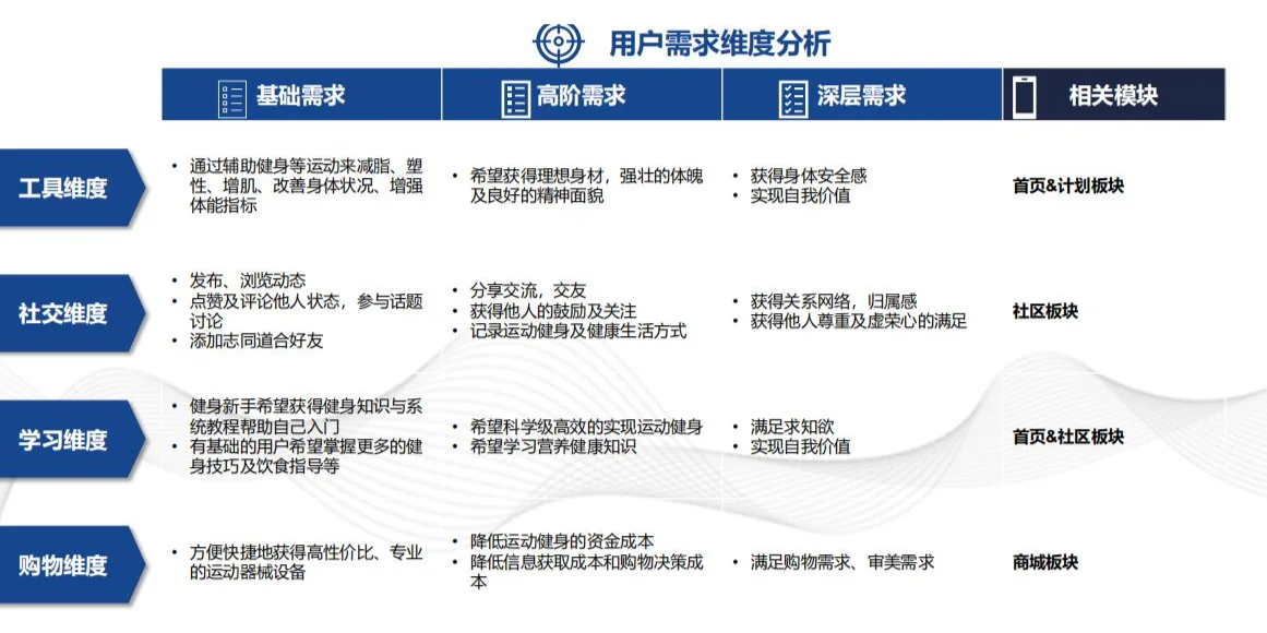 KEEP品牌洞察分析报告（17份）