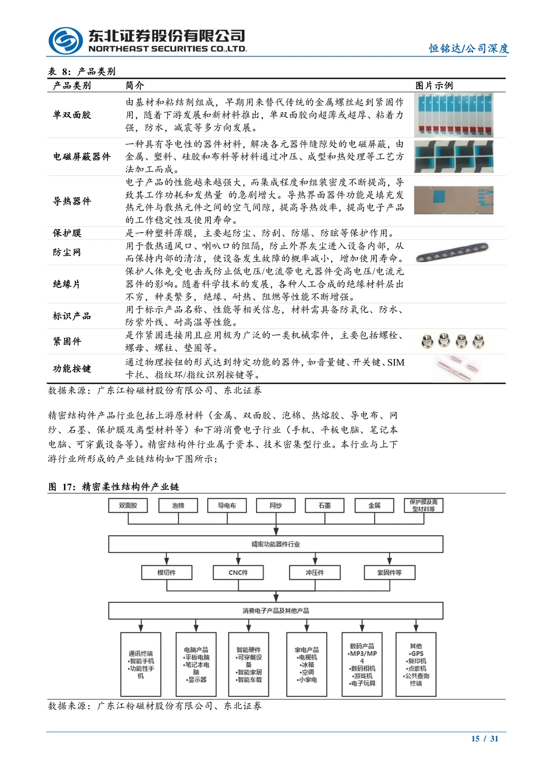 恒铭达公司研究报告-AI时代开启新腾飞