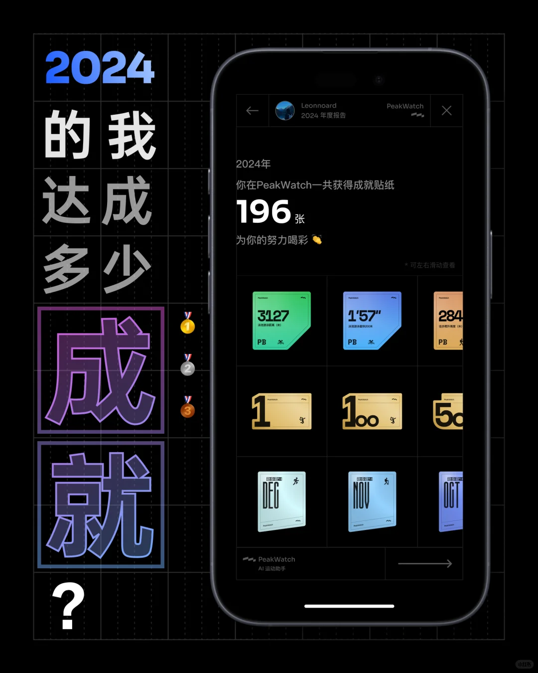 PeakWatch2024年度报告来了！请查收！