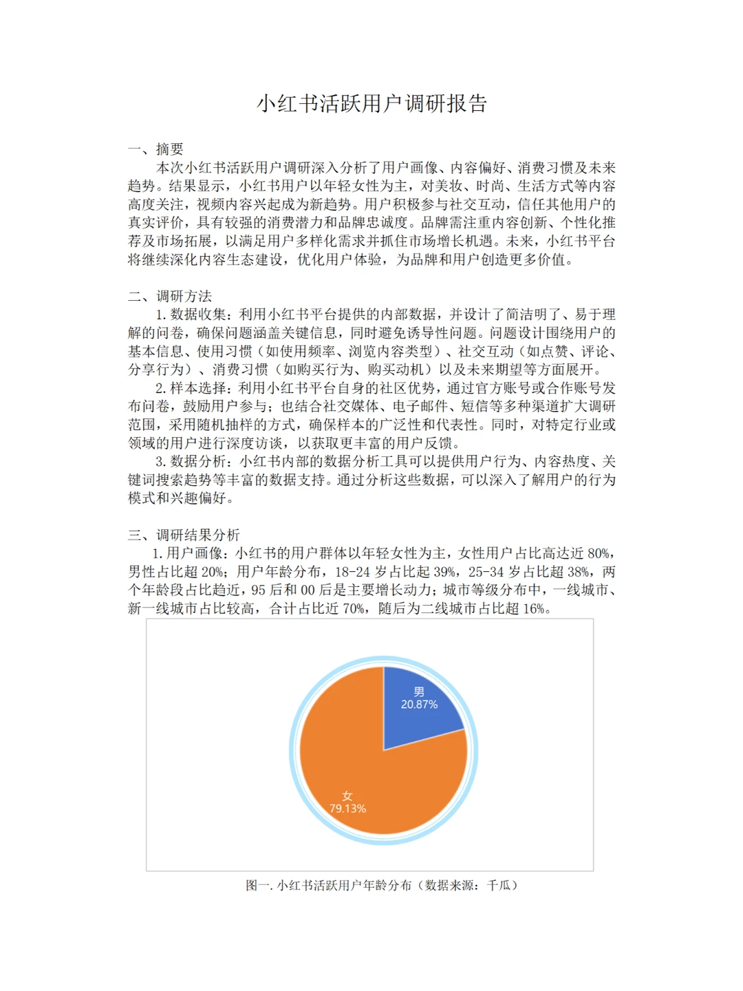 小红书活跃用户调研报告