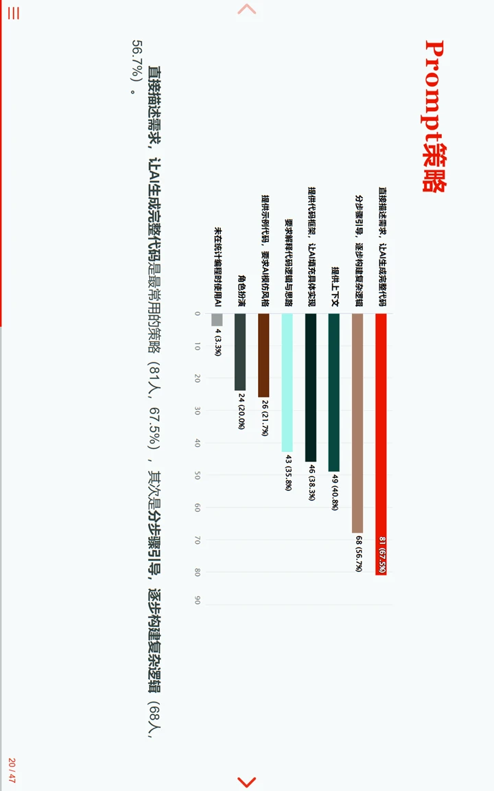 中国临床试验行业统计编程AI调研报告2
