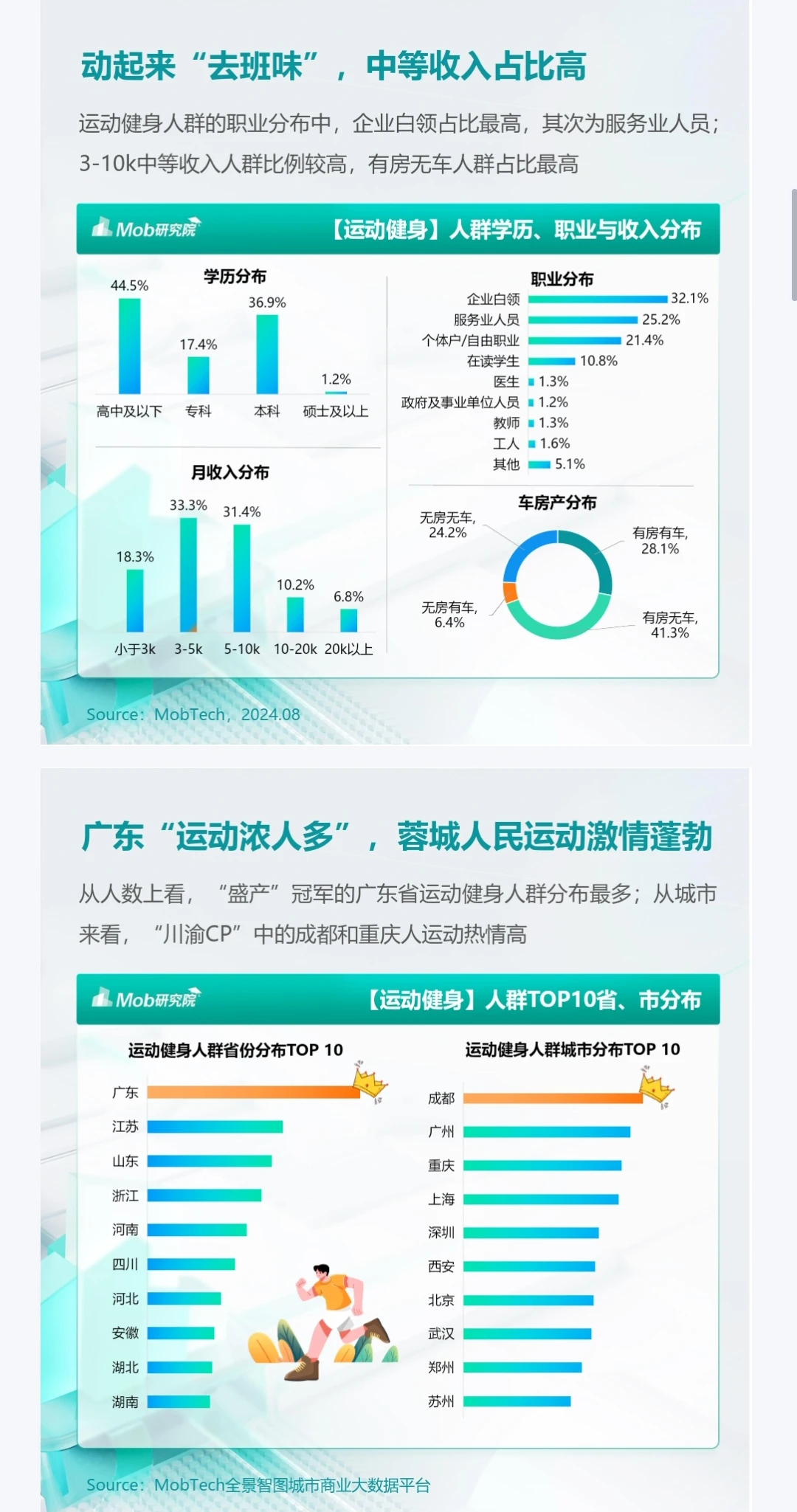 2024年户外运动人群洞察报告