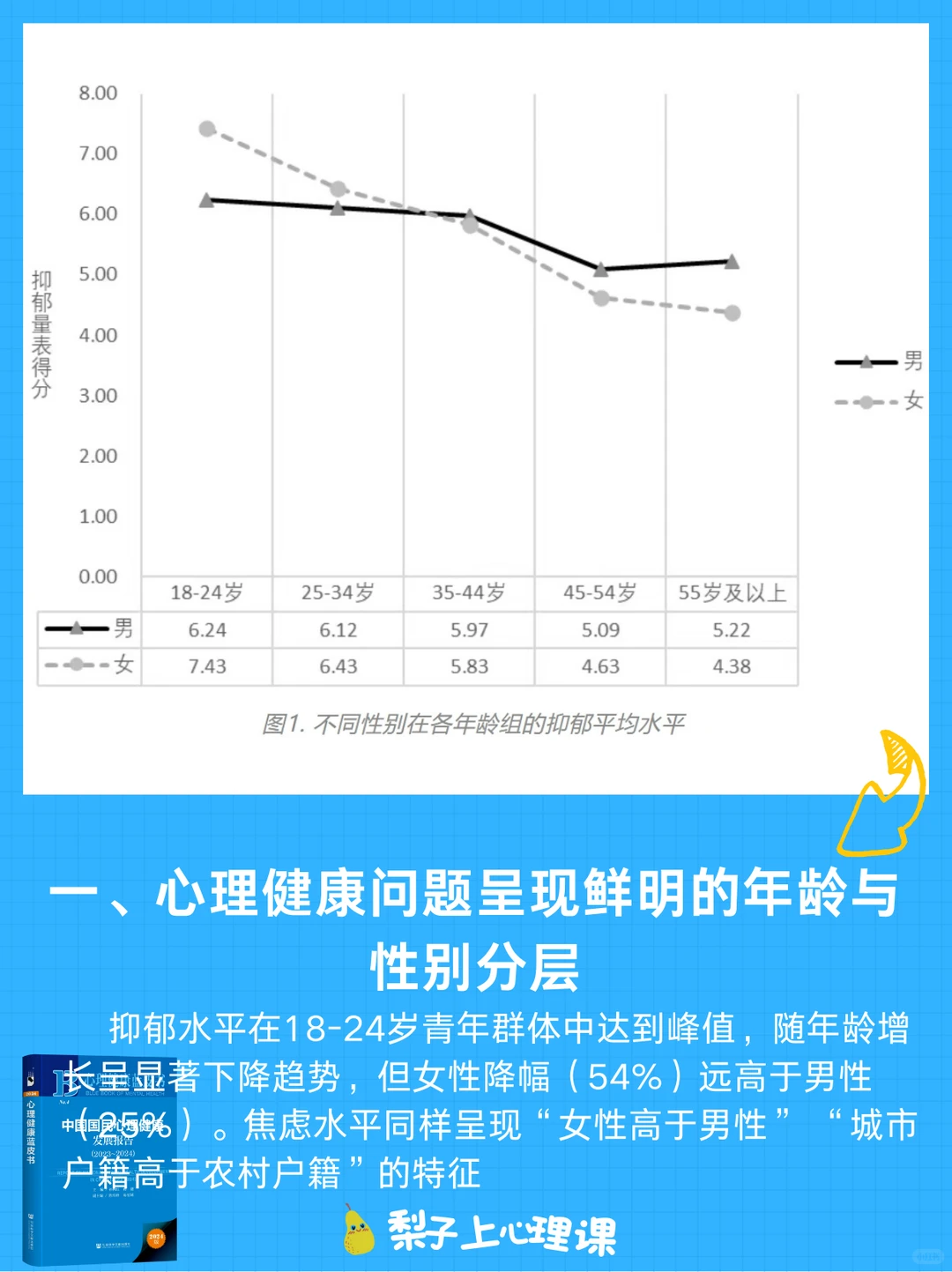 今日发布 ?心理健康蓝皮书