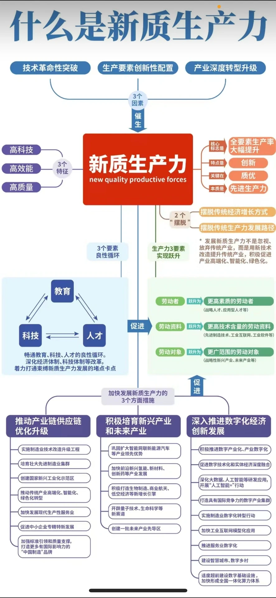 [新质生产力] 以新提质，以质催新