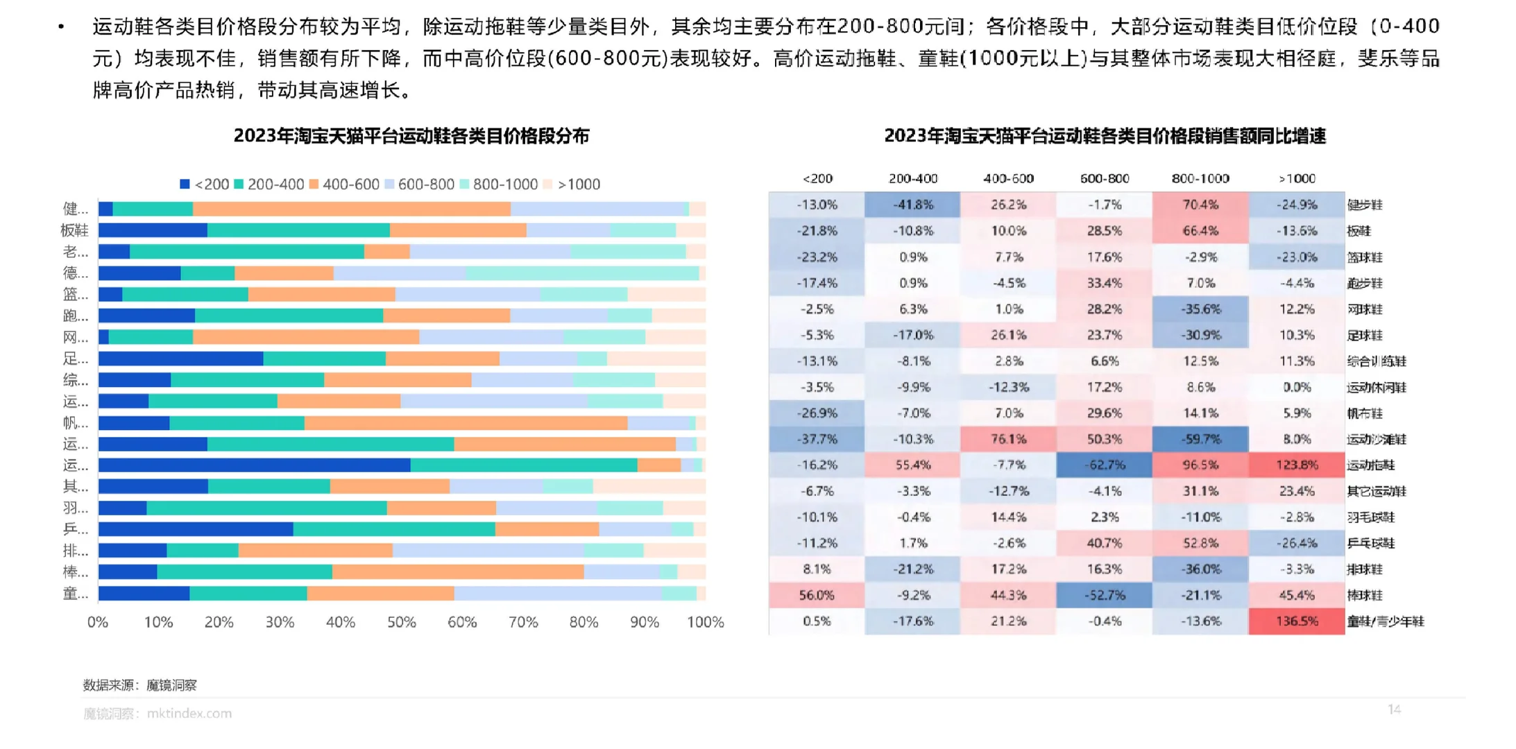 89页报告|2023运动鞋服市场洞察报告