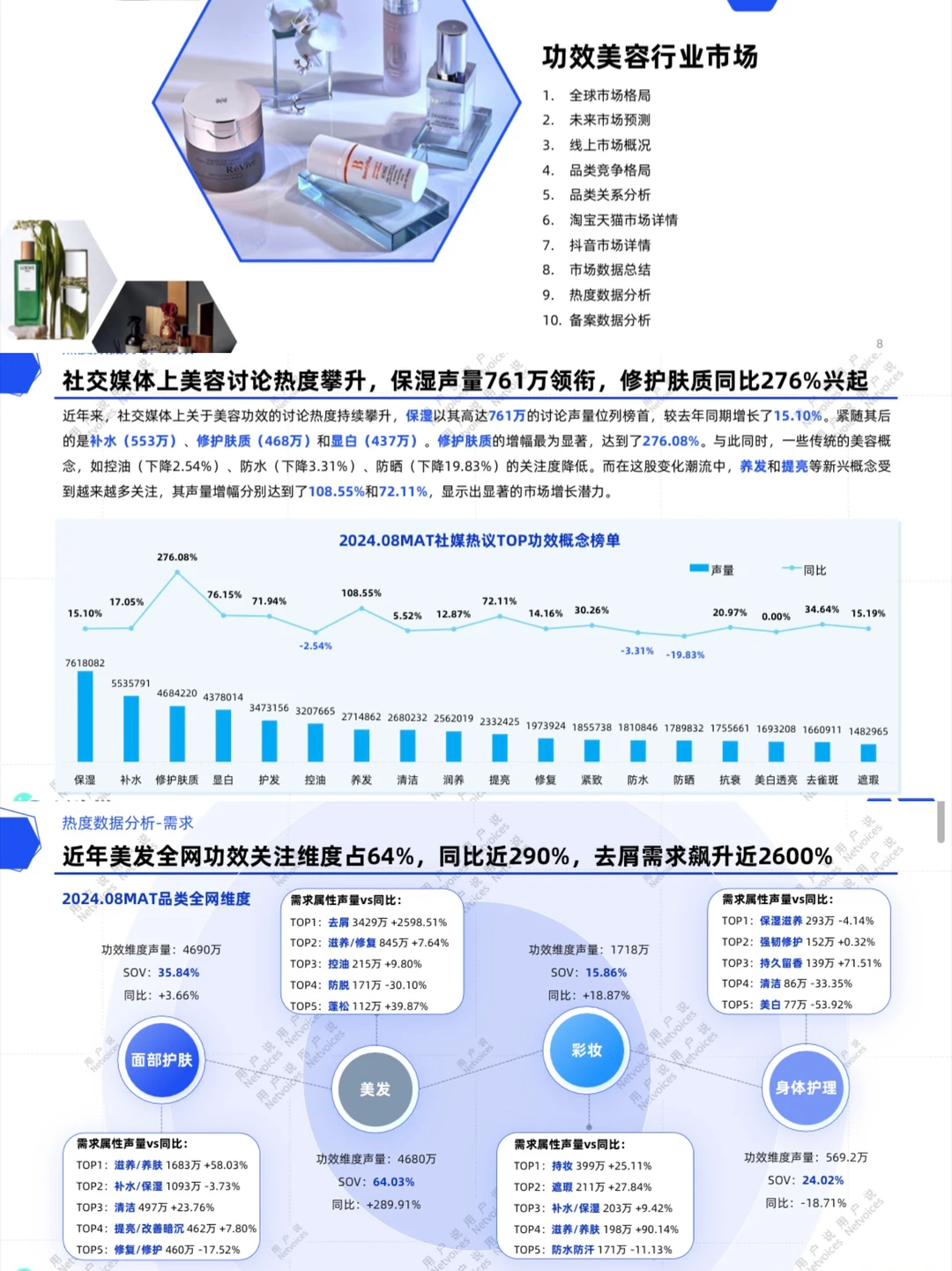 美妆赛道前景?2025美妆报告分析