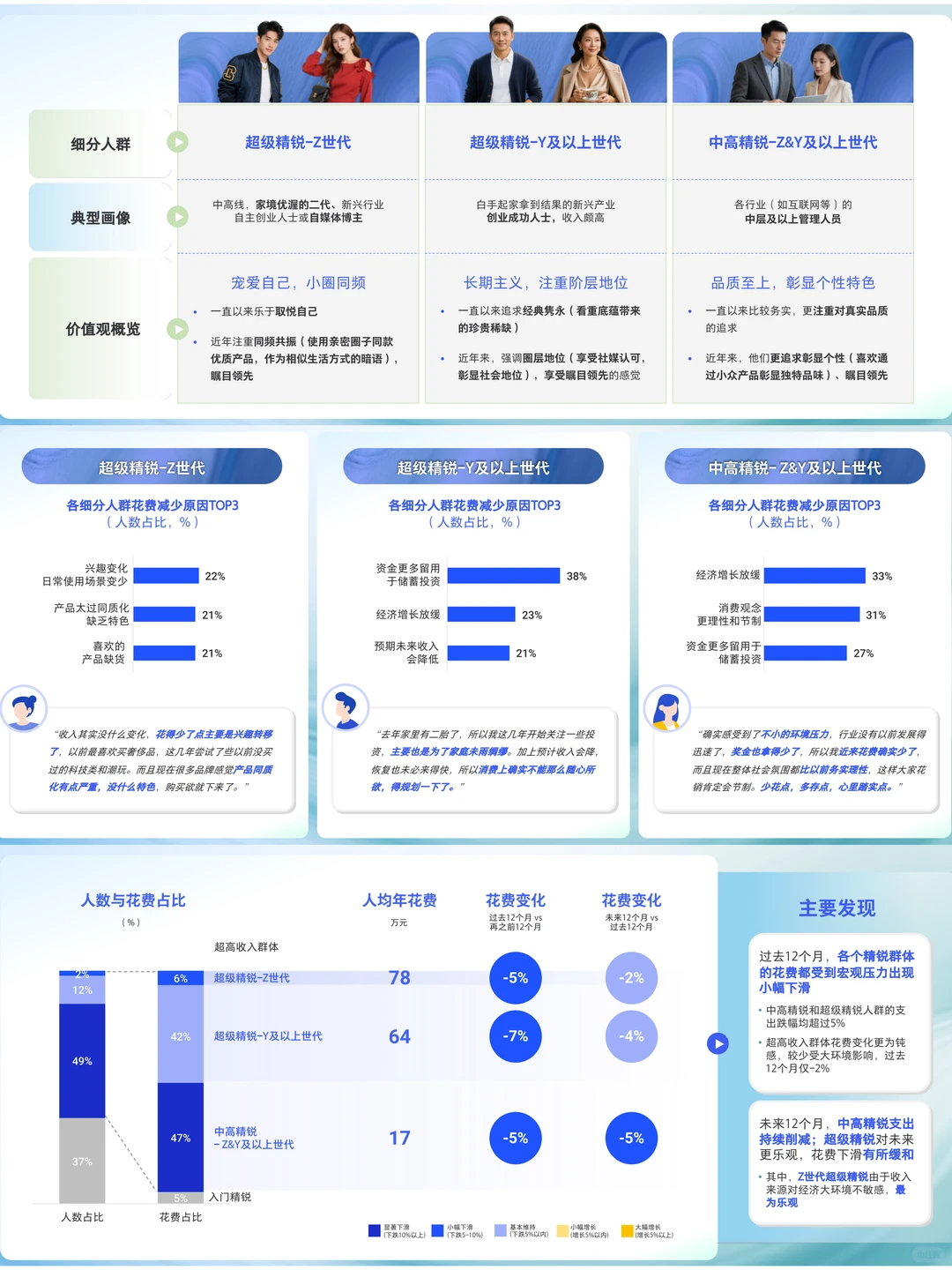 2025年精致人群生活消费洞察