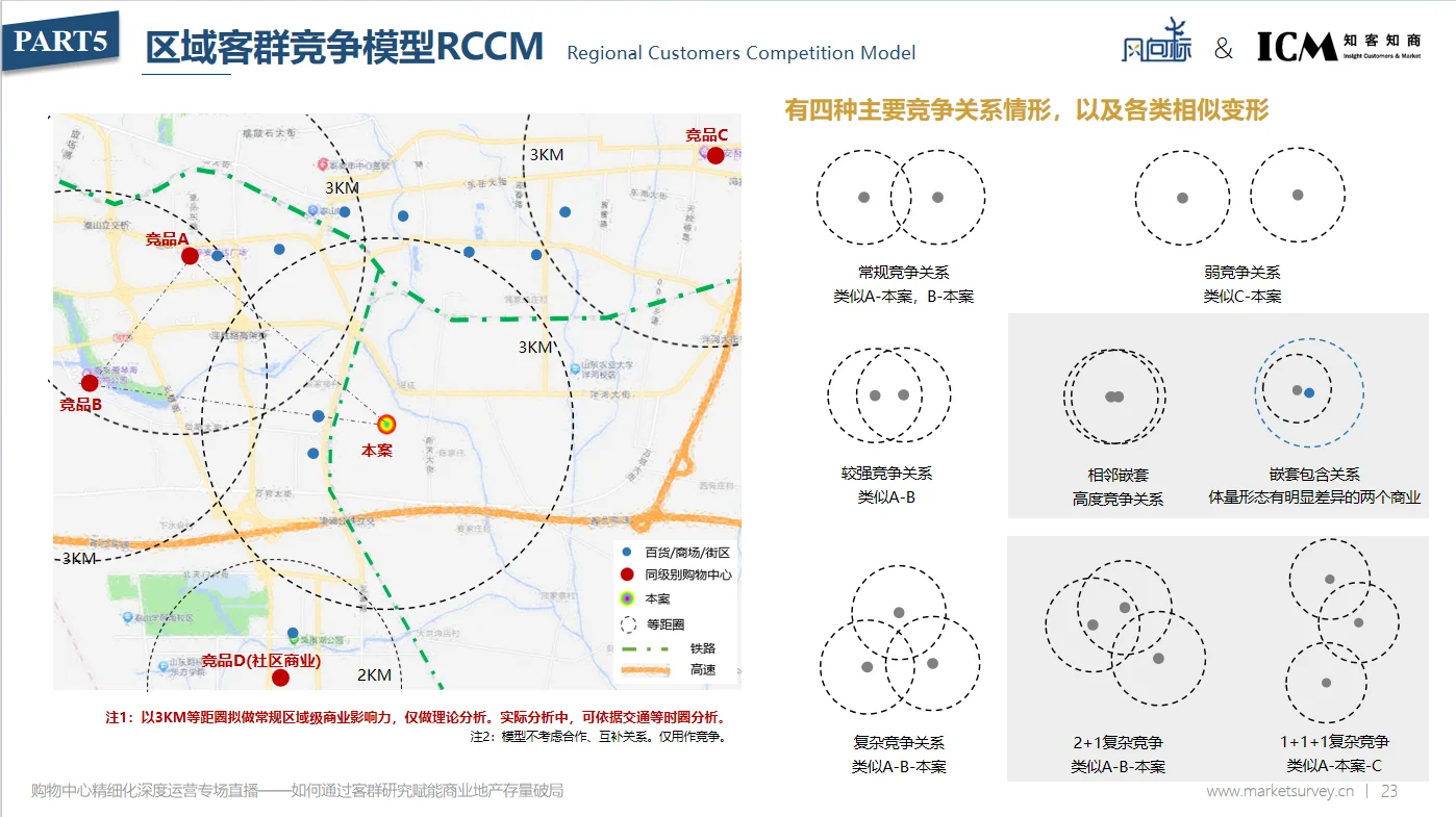 如何通过强竞争研究明晰竞争态势