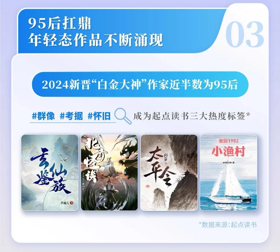 2024中国网络文学发展研究报告