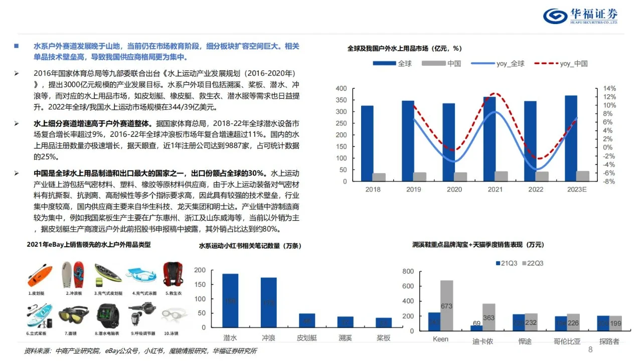 2024户外行业深度报告