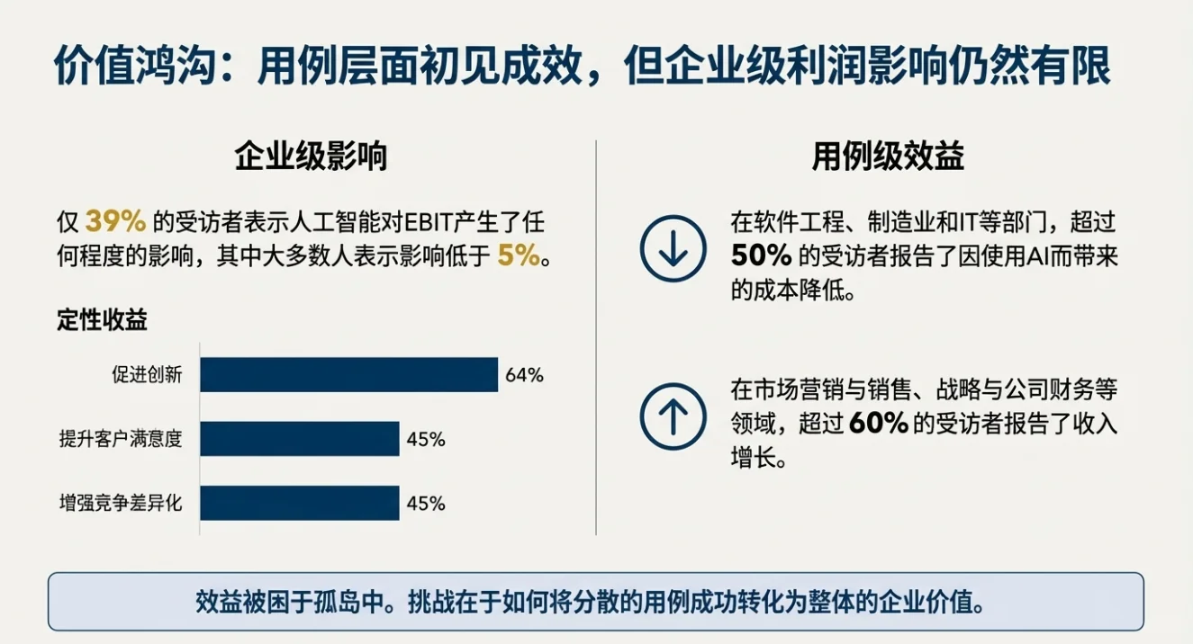 快速解读:麦肯锡报告2025年AI现状