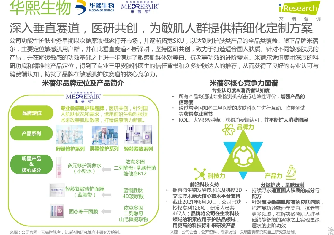 中国功效型护肤品行业研究报告