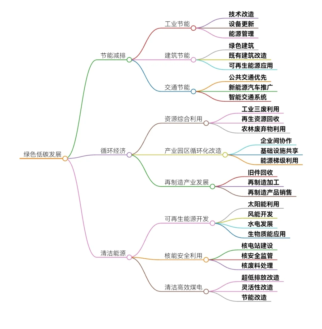 一张图了解我国生态建设