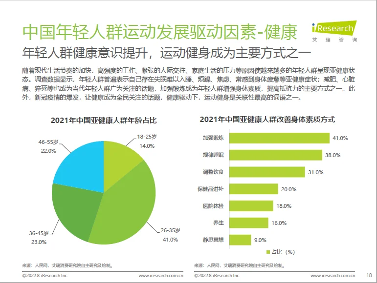67页报告 | 我读懂了年轻人运动