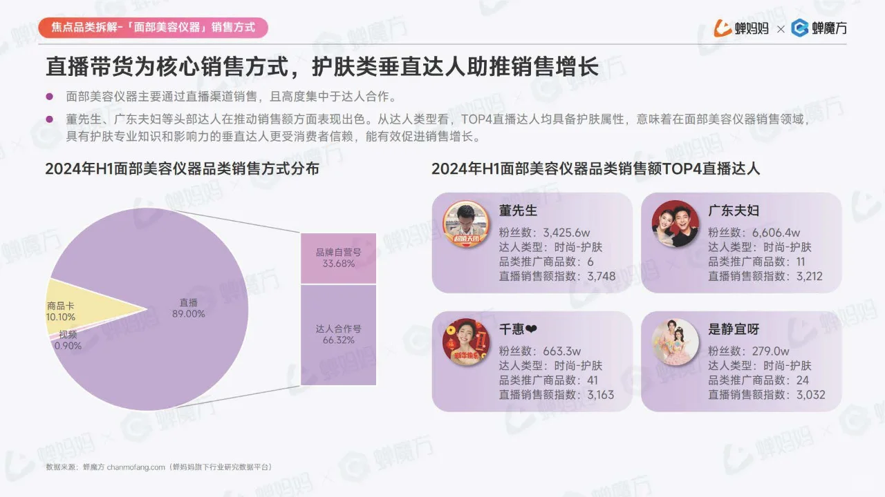 2024抖音电商美妆护肤行业分析报告!