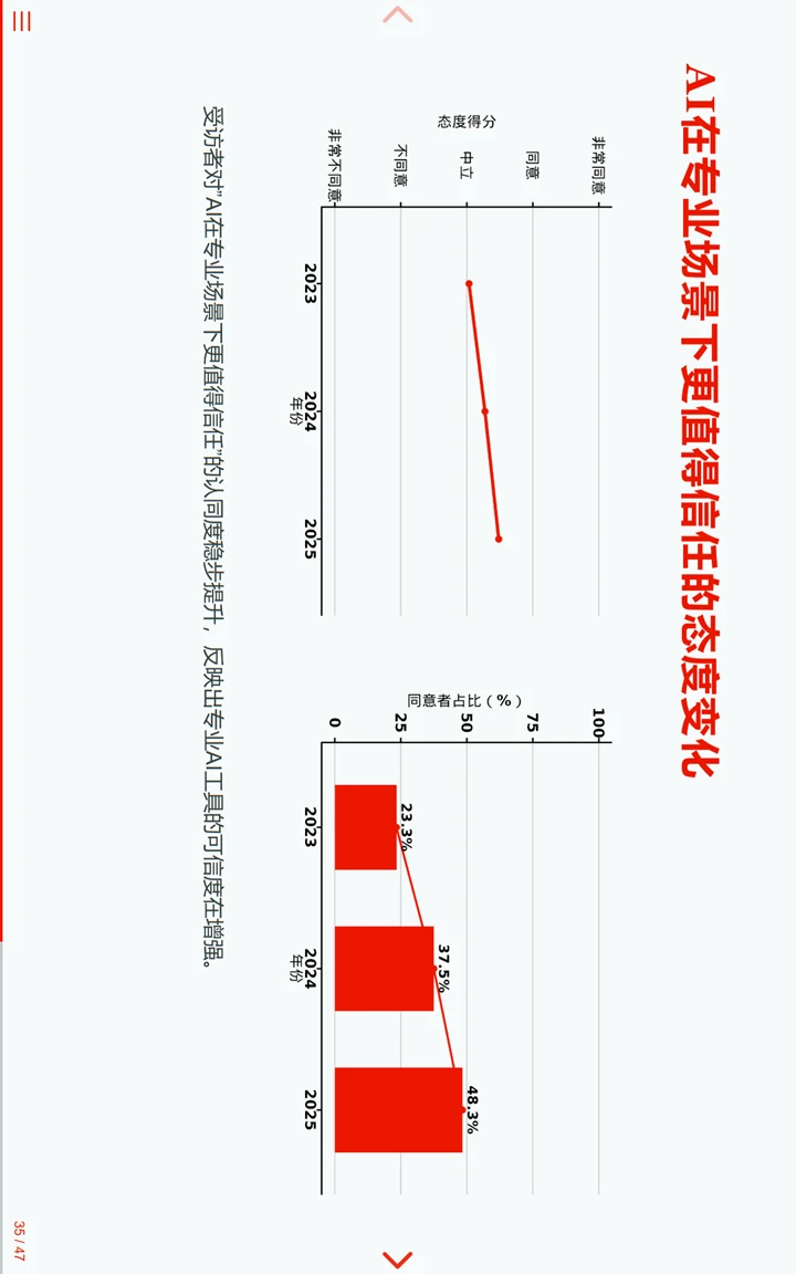 中国临床试验行业统计编程AI调研报告2