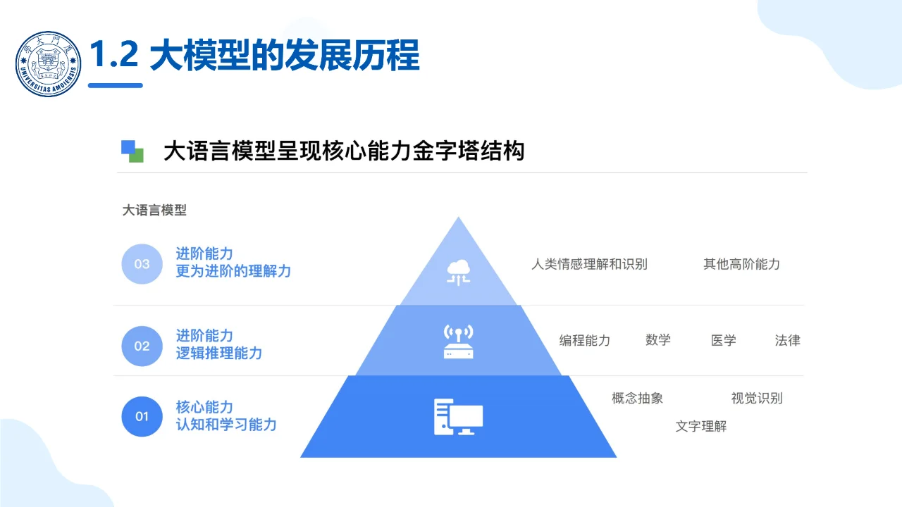 2025年DeepSeek大模型及其企业应用实践